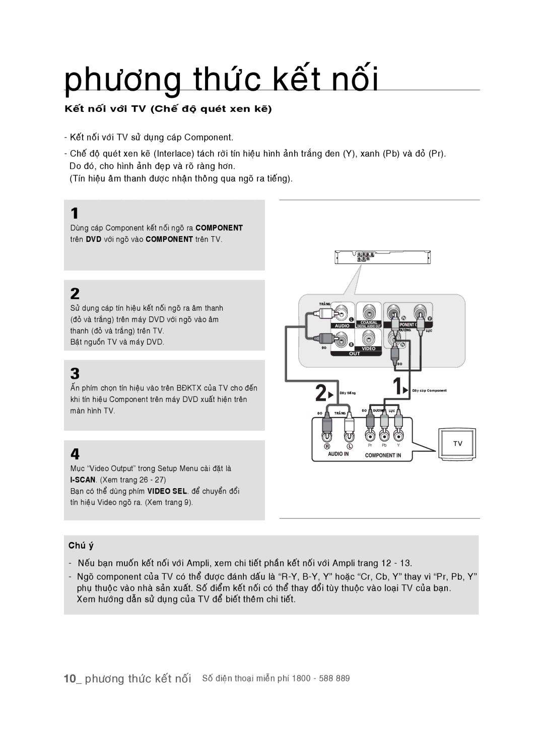 Samsung DVD-P191K/XSV manual Keát noái vôùi TV Cheá ñoä queùt xen keõ, Baät nguoàn TV vaø maùy DVD, Maøn hình TV 