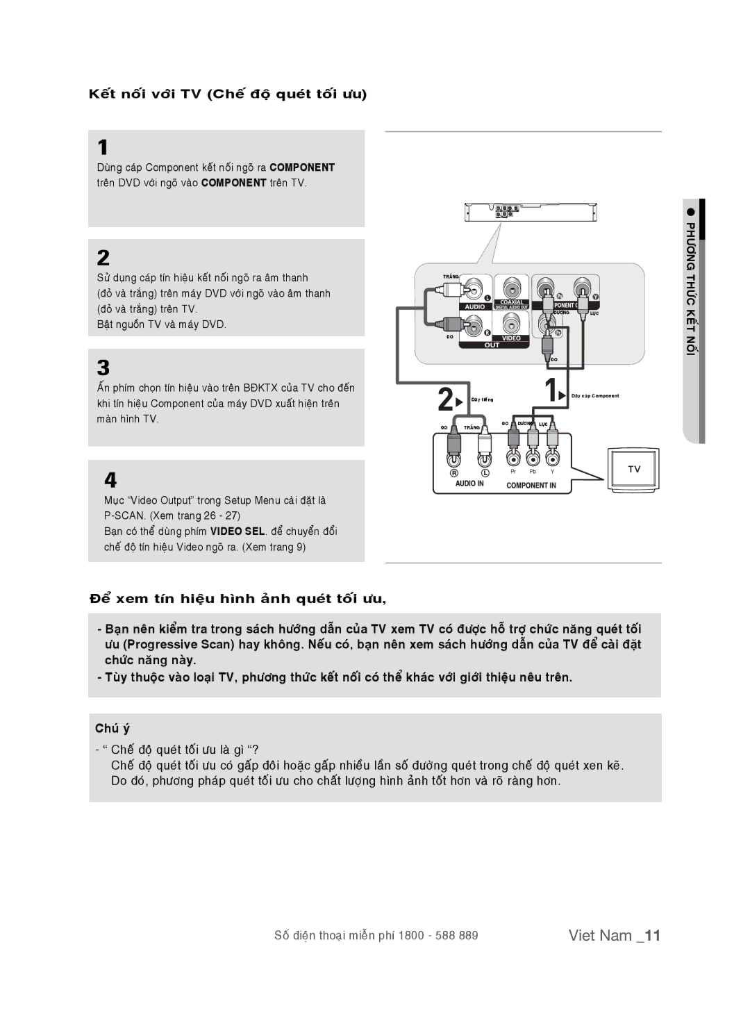 Samsung DVD-P191K/XSV manual Keát noái vôùi TV Cheá ñoä queùt toái öu, Phöông Thöùc Keát Noái 