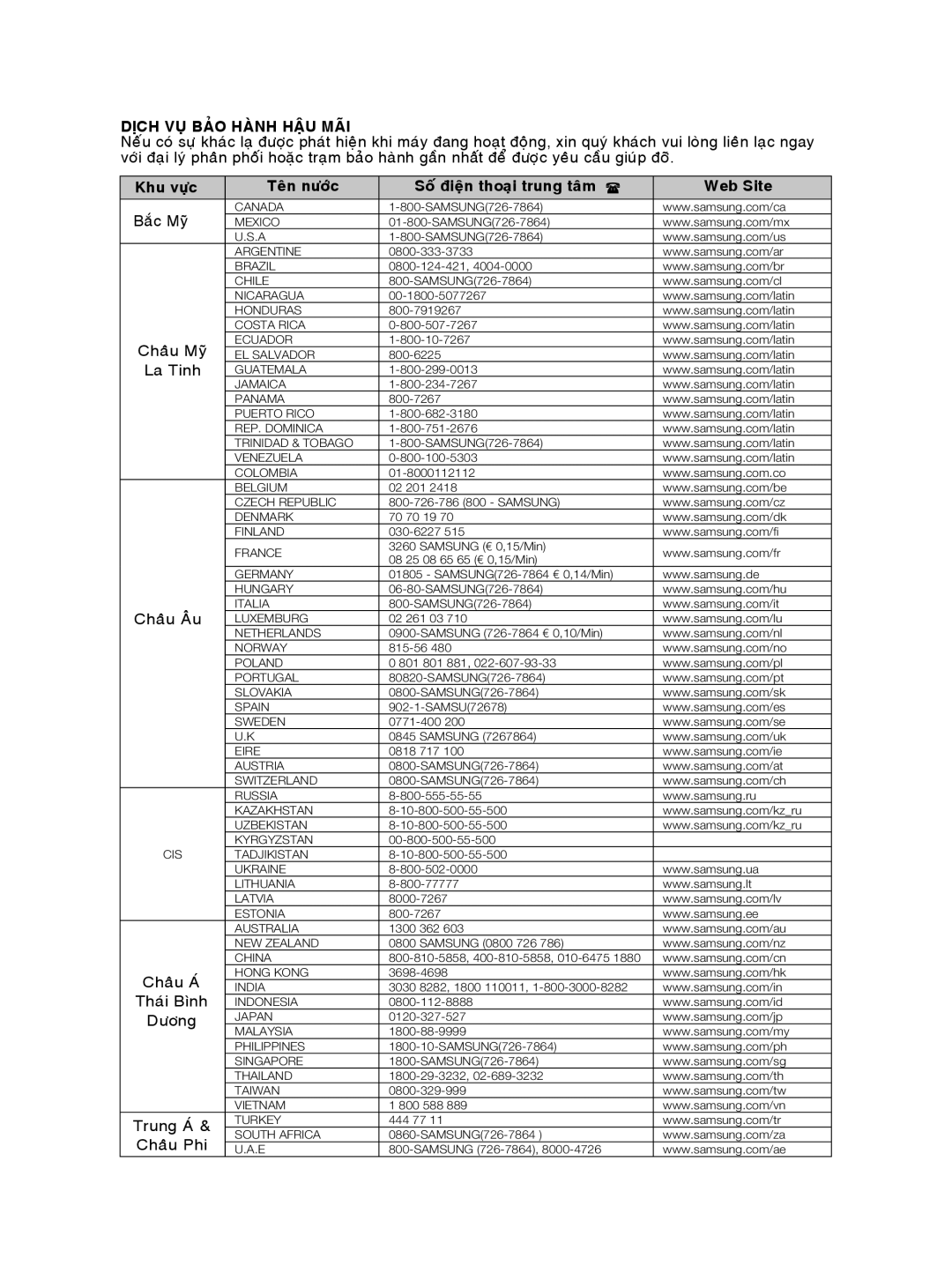 Samsung DVD-P191K/XSV manual Trung AÙ, Chaâu Phi 