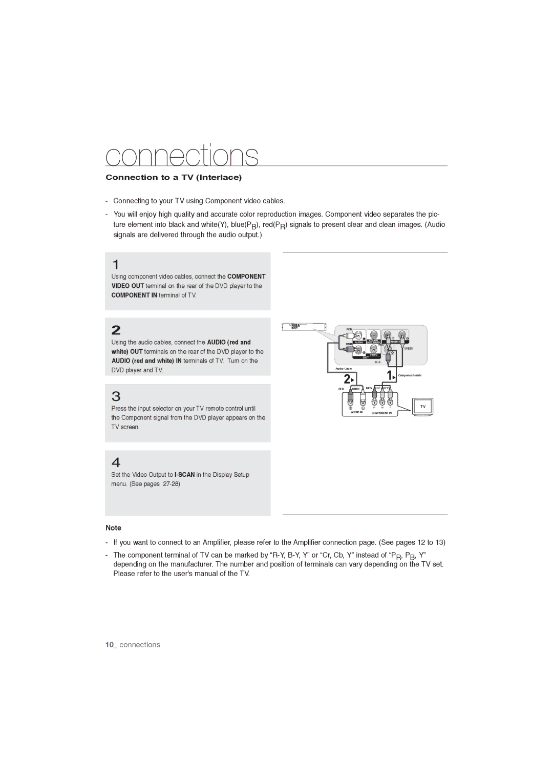 Samsung DVD-P191/MEA, DVD-P191/SAM manual Connection to a TV Interlace 