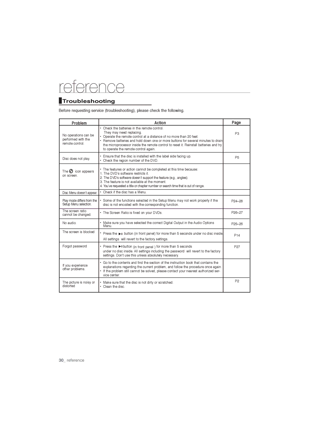 Samsung DVD-P191/MEA, DVD-P191/SAM manual Troubleshooting, Problem Action 