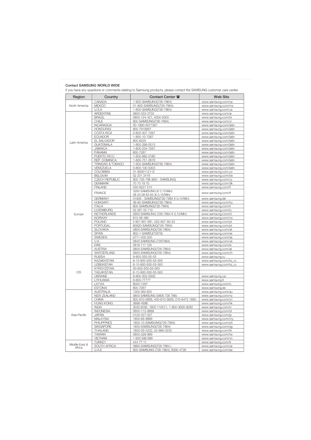 Samsung DVD-P191/MEA, DVD-P191/SAM manual Region 