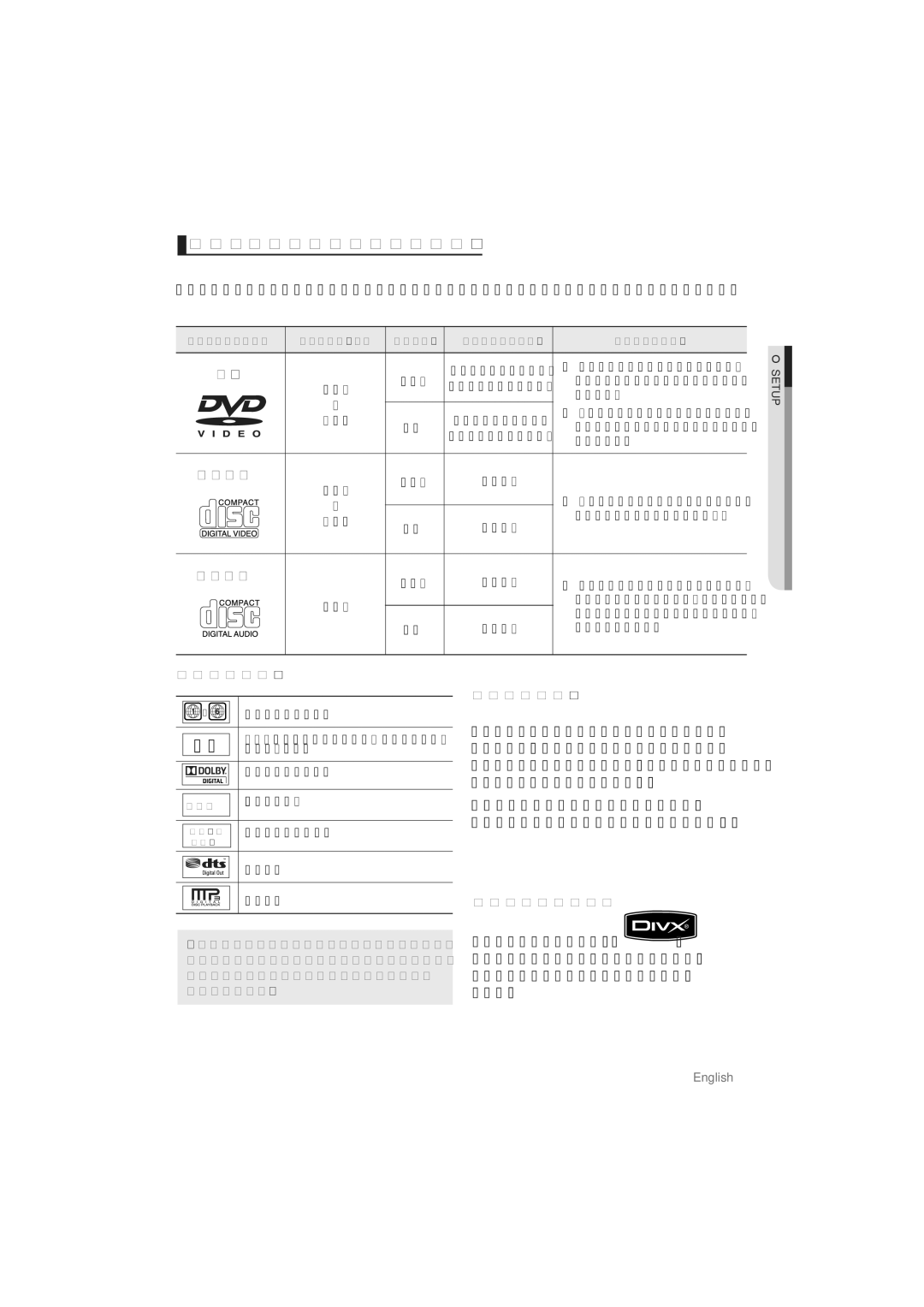 Samsung DVD-P191/FMC, DVD-P191/MEA, DVD-P191/SIM manual Disc Type and Characteristics, Disc Markings, DivX Certification 