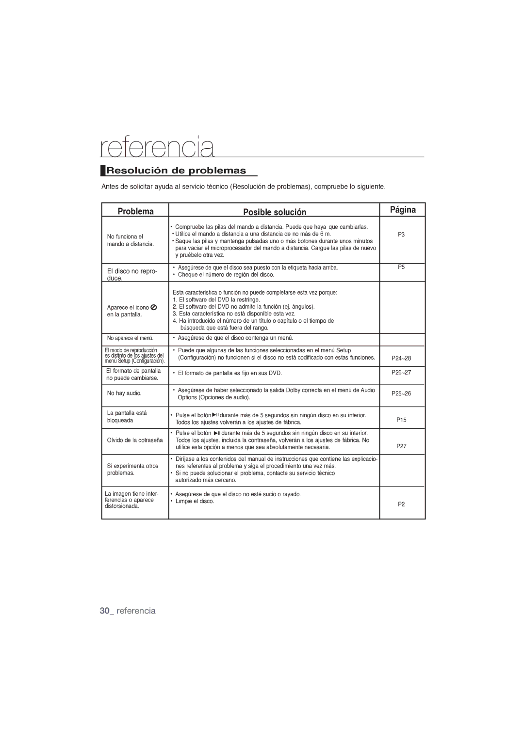 Samsung DVD-P191/XEC manual Resolución de problemas, Problema Posible solución Página, Referencia, El disco no repro, Duce 