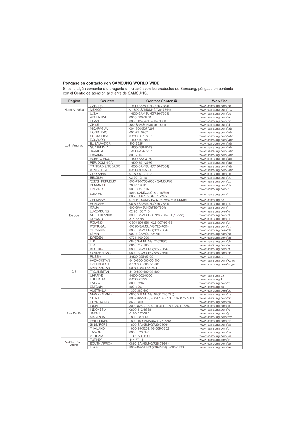 Samsung DVD-P191/XEC manual Póngase en contacto con Samsung World Wide 