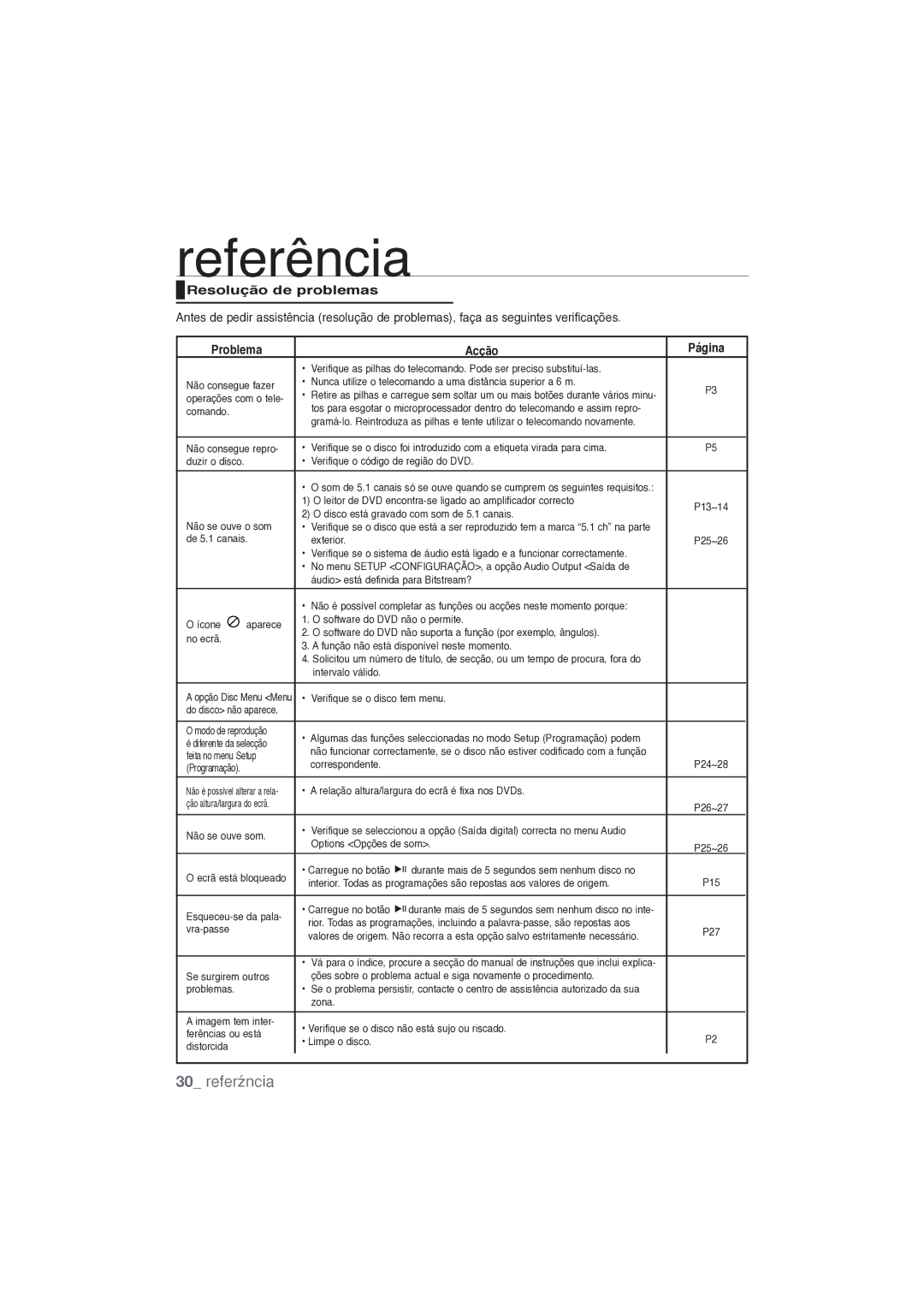 Samsung DVD-P191/XEC manual Referência, Resolução de problemas, Problema Acção Página 