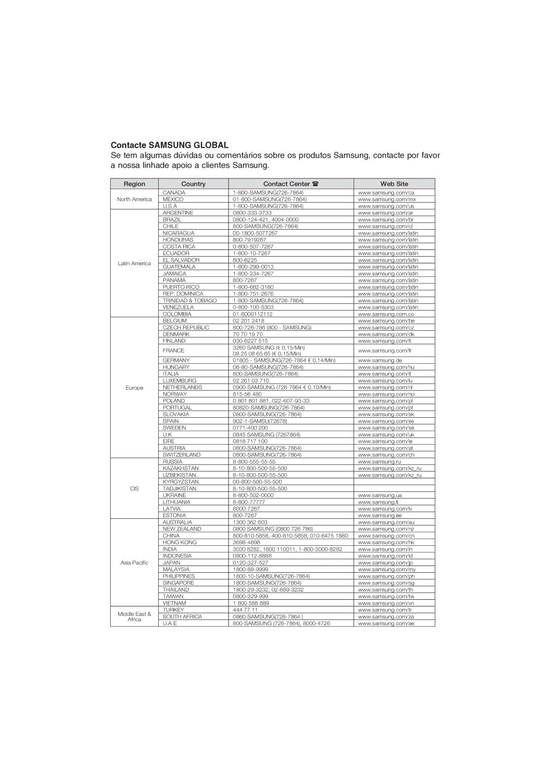 Samsung DVD-P191/XEC manual Contacte Samsung Global 