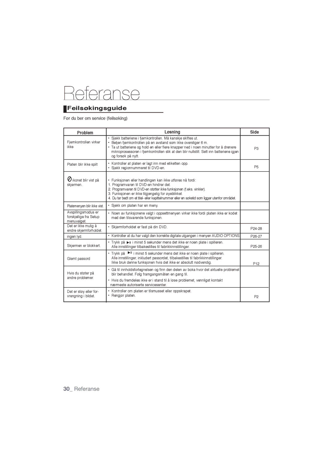 Samsung DVD-P191/XEE manual Feilsøkingsguide, Problem Løsning Side, Sjekk om platen har en meny Avspillingsmodus er 