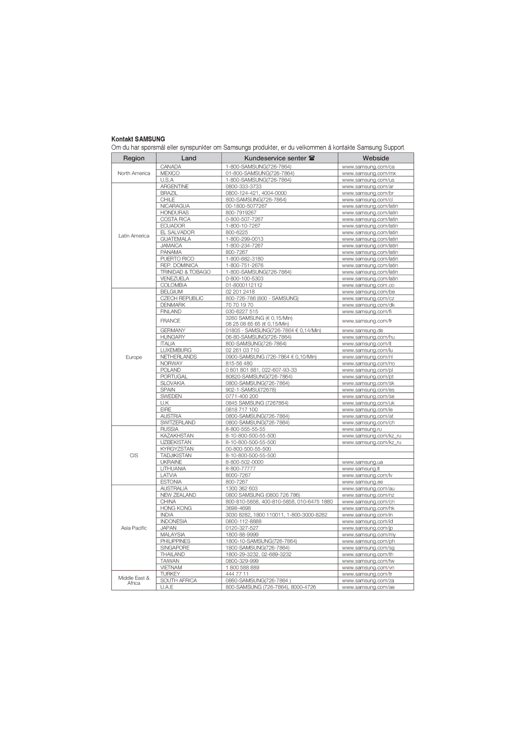 Samsung DVD-P191/XEE manual Land Kundeservice senter Webside 