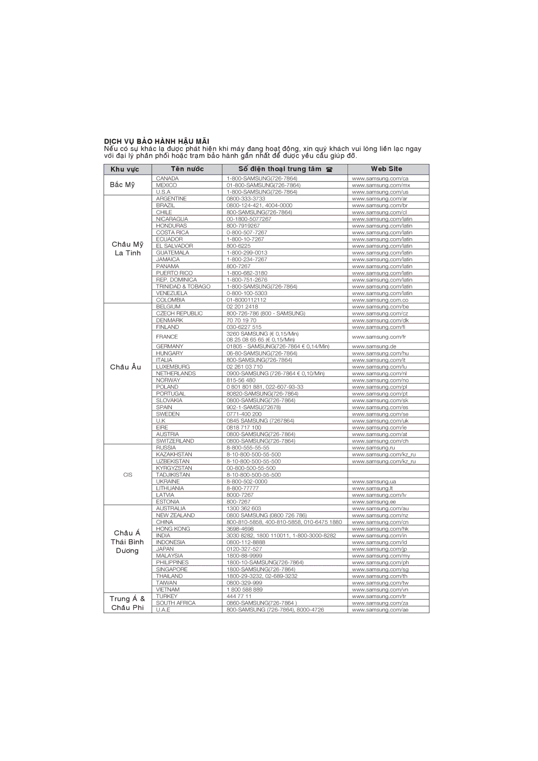 Samsung DVD-P191/XSV manual Thaùi Bình, Trung AÙ, Chaâu Phi 