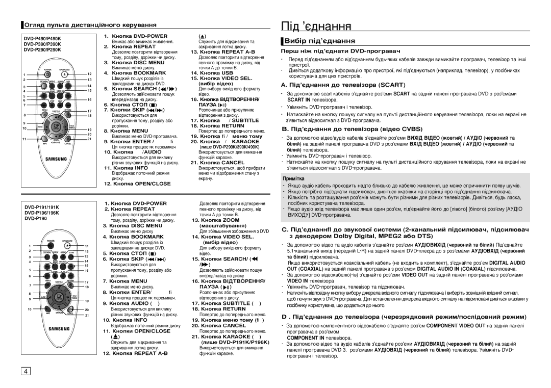 Samsung DVD-P196/ELD manual ÇË·¥ Ô¥‰’π‰Ì‡ÌÌﬂ, „Îﬂ‰ ÔÛÎ¸Ú‡ ‰ËÒÚ‡Ìˆ¥ÈÌÓ„Ó ÍÂÛ‚‡ÌÌﬂ, ¥‰’π‰Ì‡ÌÌﬂ ‰Ó ÚÂÎÂ‚¥ÁÓ‡ Scart 