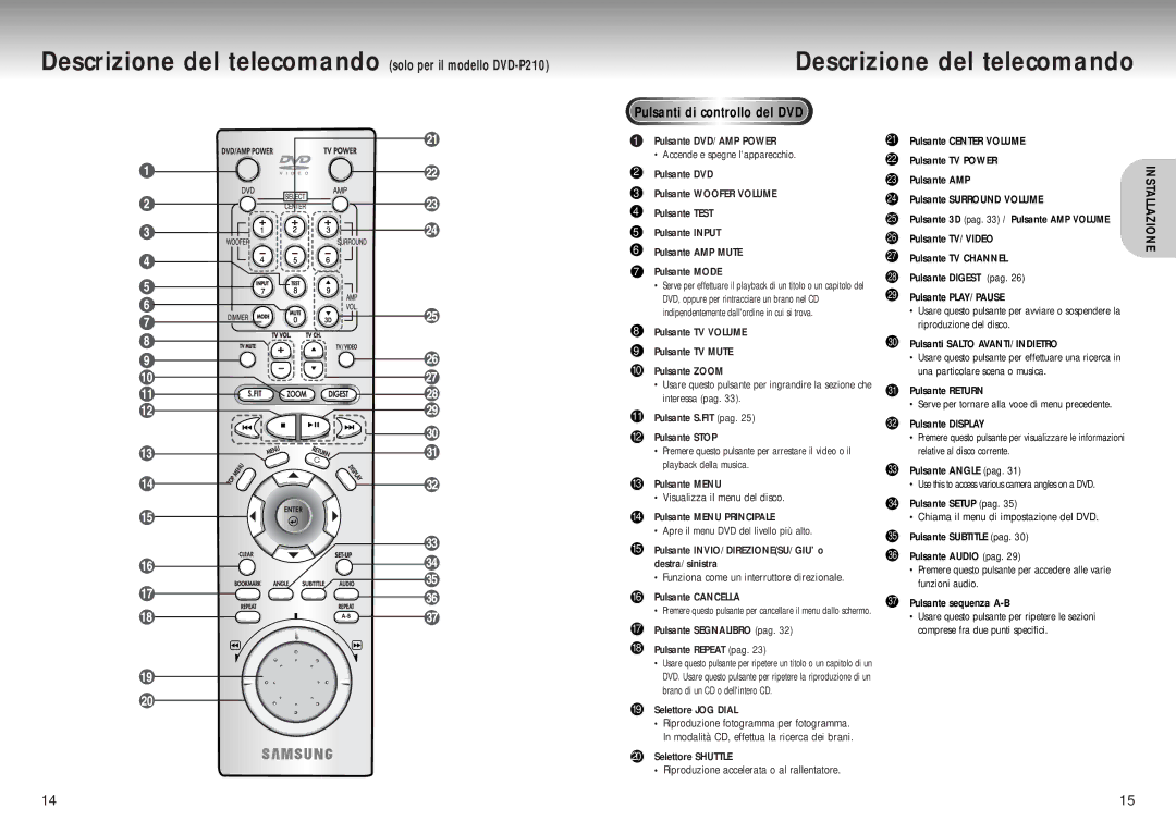 Samsung DVD-P200/XET manual Descrizione del telecomando solo per il modello DVD-P210 