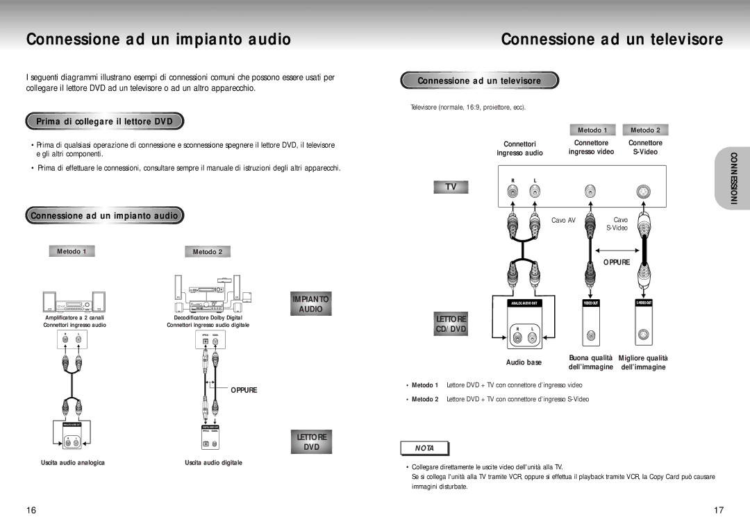 Samsung DVD-P200/XET Connessione ad un impianto audio, Connessione ad un televisore, Prima di collegare il lettore DVD 