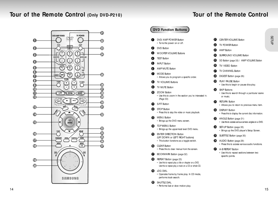 Samsung DVD-P210/EUR manual Tour of the Remote Control Only DVD-P210, JOG Dial, Shuttle Dial 