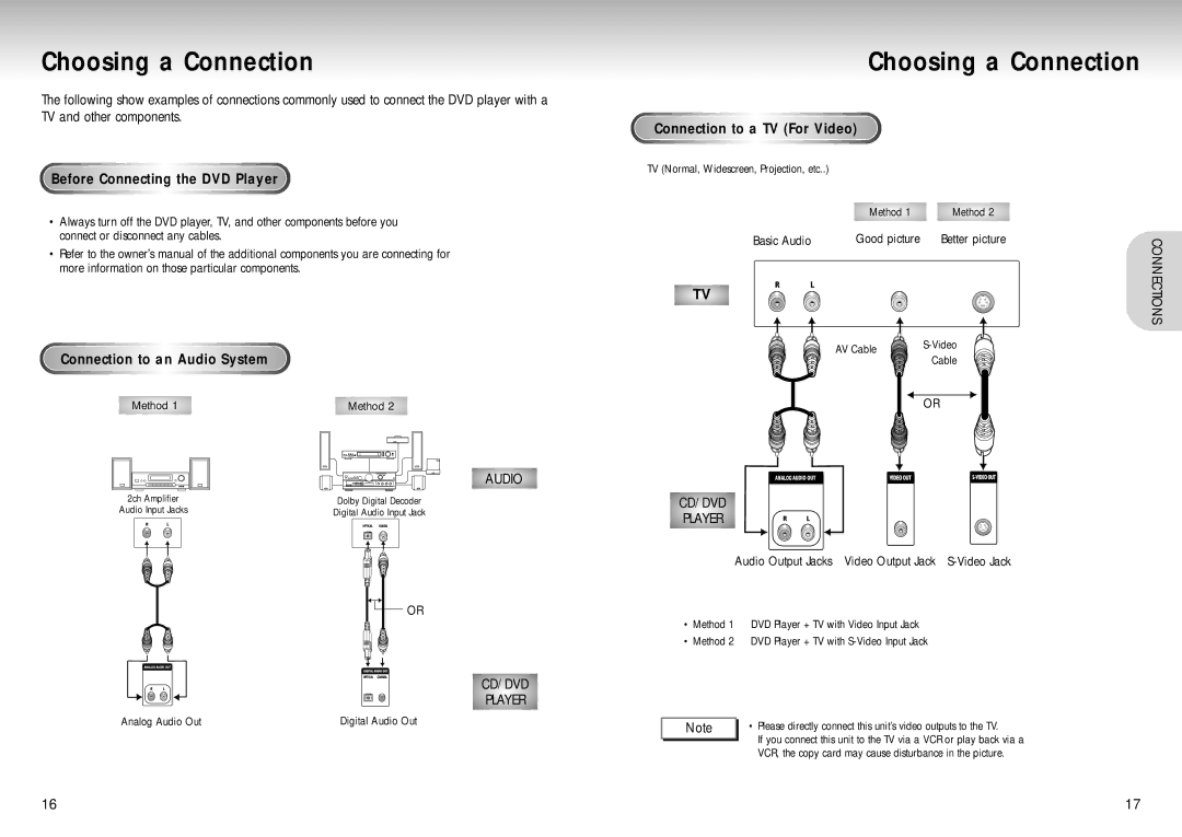 Samsung DVD-P210/EUR Choosing a Connection, Before Connecting the DVD Player, Connection to a TV For Video, Connections 