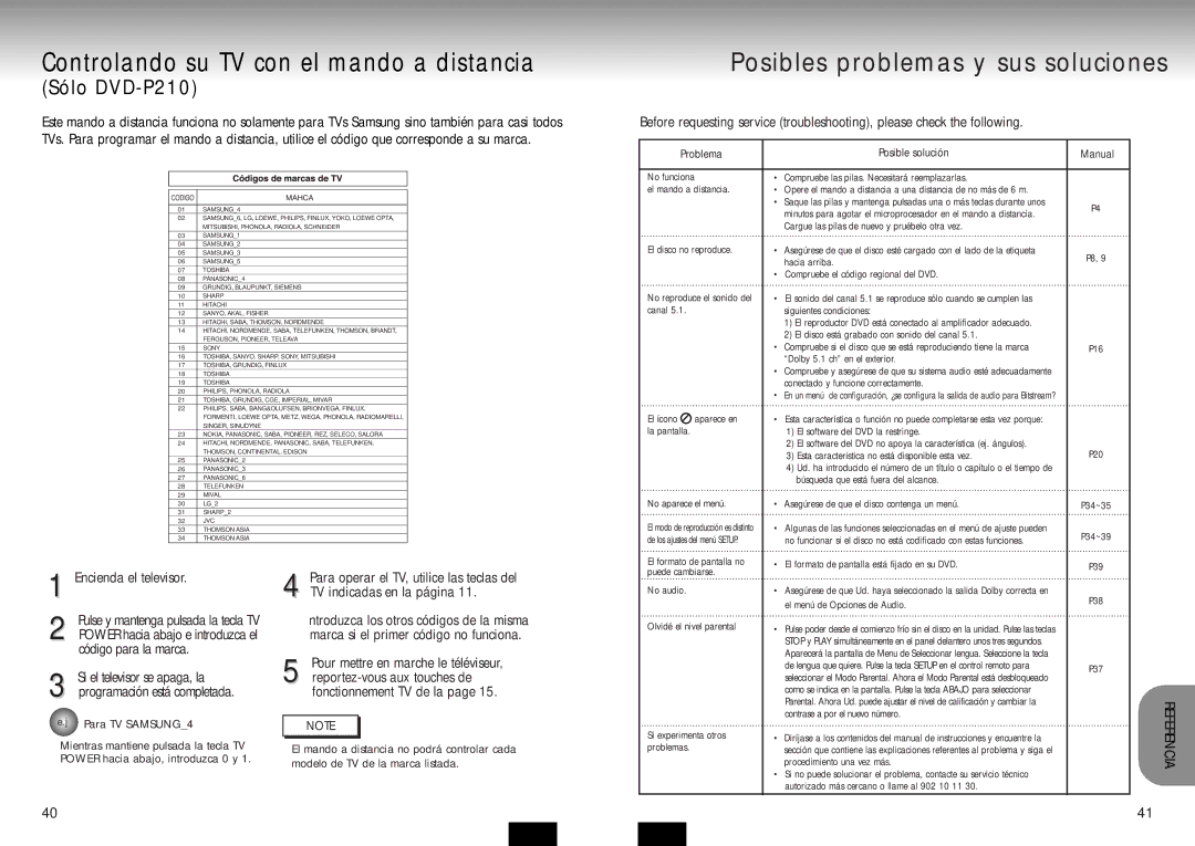 Samsung DVD-P210/XEC Controlando su TV con el mando a distancia, Posibles problemas y sus soluciones, Código para la marca 