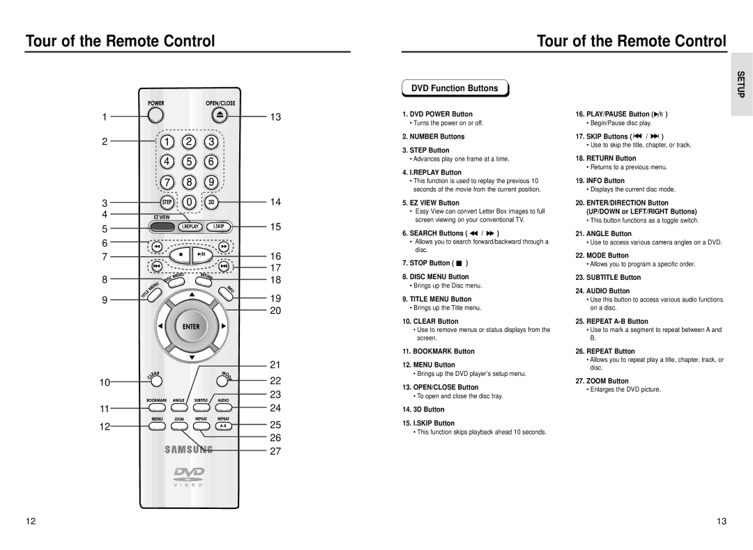 Samsung DVD-P230 manual Tour of the Remote Control, DVD Function Buttons 