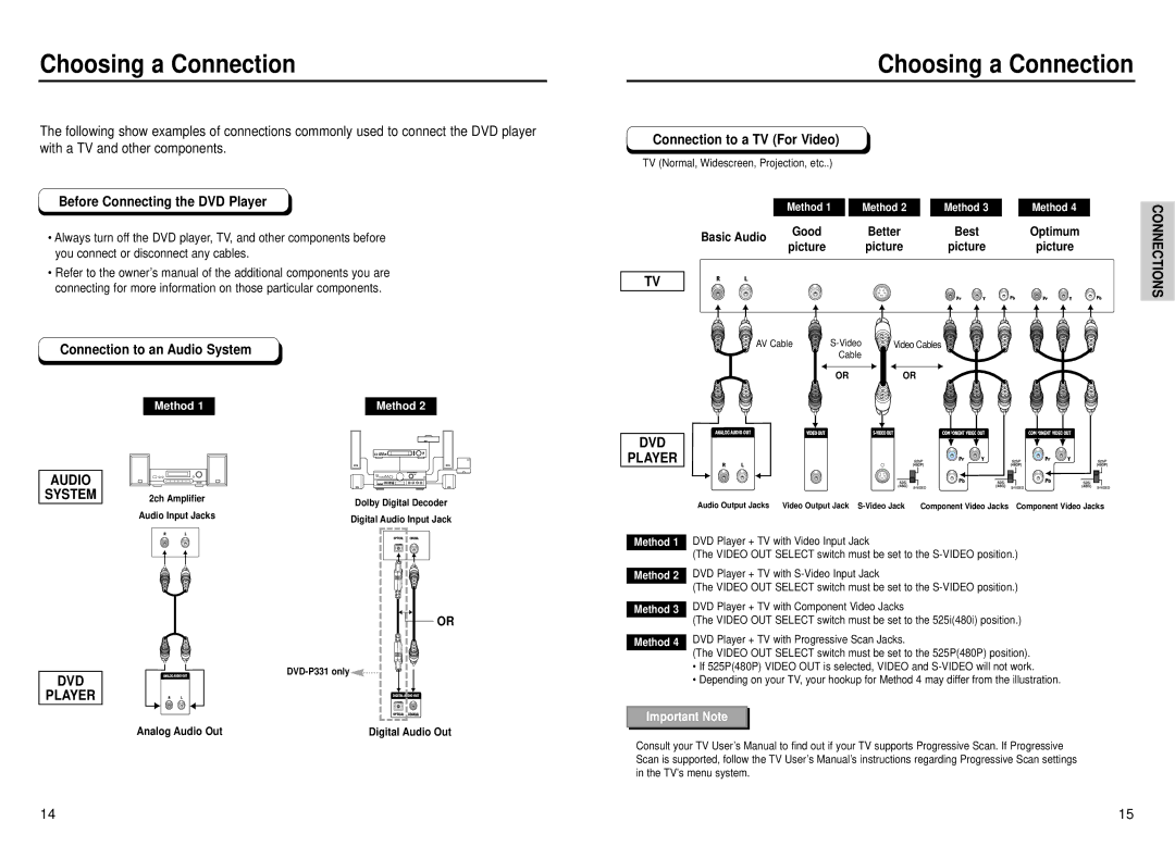 Samsung DVD-P230 manual Choosing a Connection, Audio System, DVD Player 