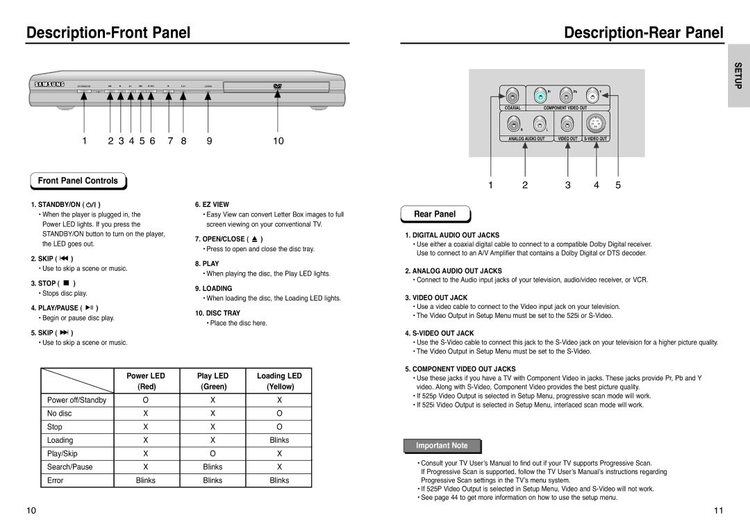 Samsung DVD-P240 manual Description-Front Panel, Description-Rear Panel, Front Panel Controls 