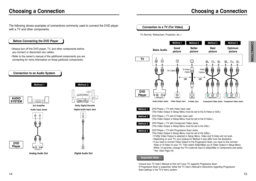 Samsung DVD-P240 manual Choosing a Connection, Before Connecting the DVD Player, Connection to an Audio System 