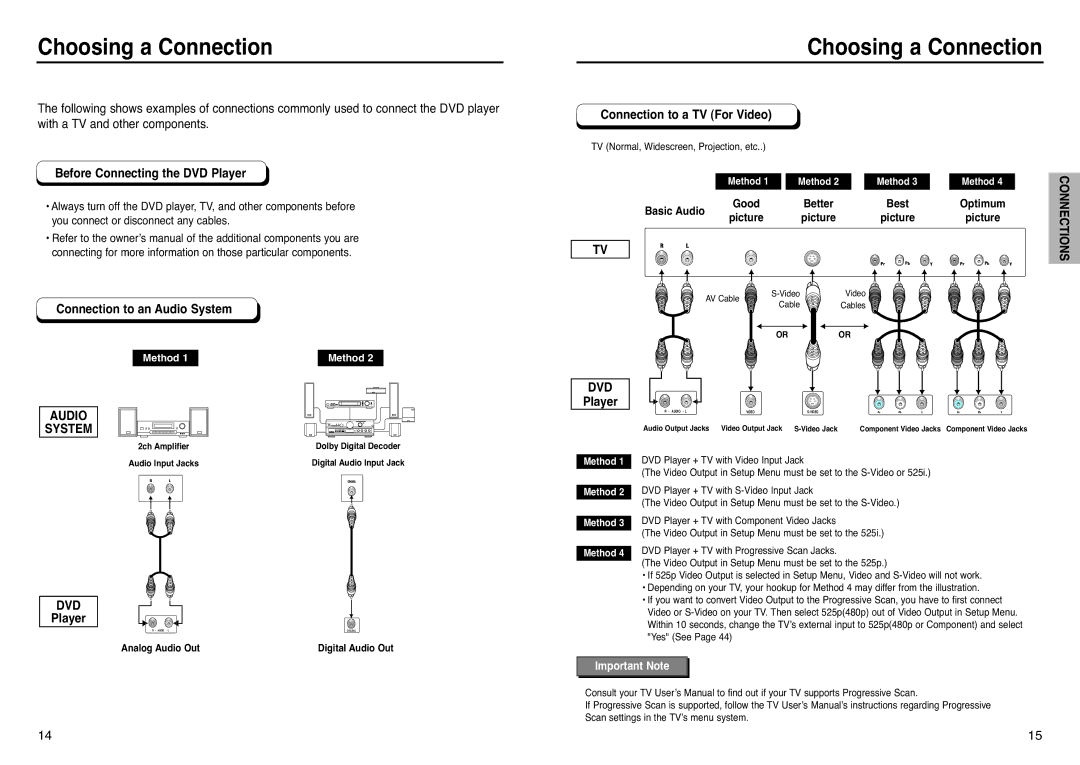 Samsung DVD-P241 manual Choosing a Connection, Before Connecting the DVD Player, Connection to an Audio System 