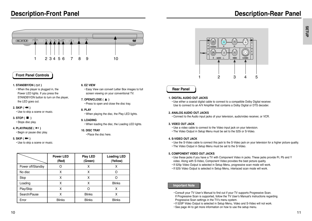 Samsung DVD-P241 manual Description-Front Panel, Description-Rear Panel, Front Panel Controls, Important Note, Setup 