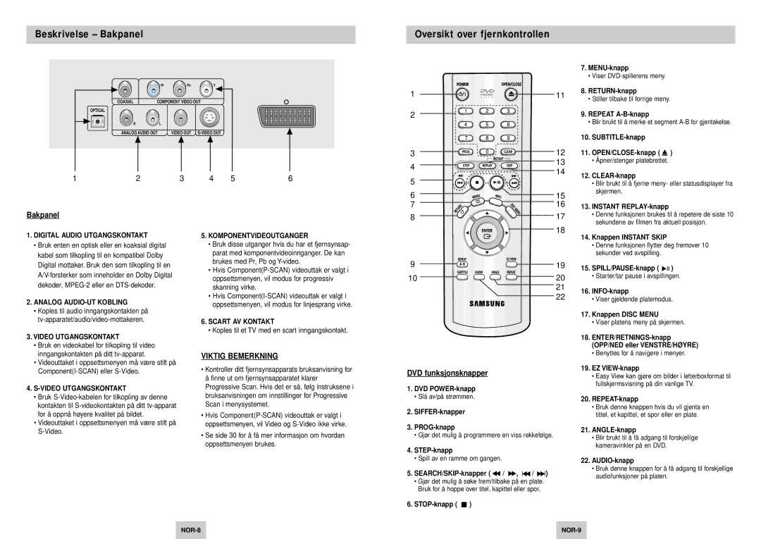 Samsung DVD-P245/XEE manual Beskrivelse Bakpanel Oversikt over fjernkontrollen, Viktig Bemerkning, DVD funksjonsknapper 