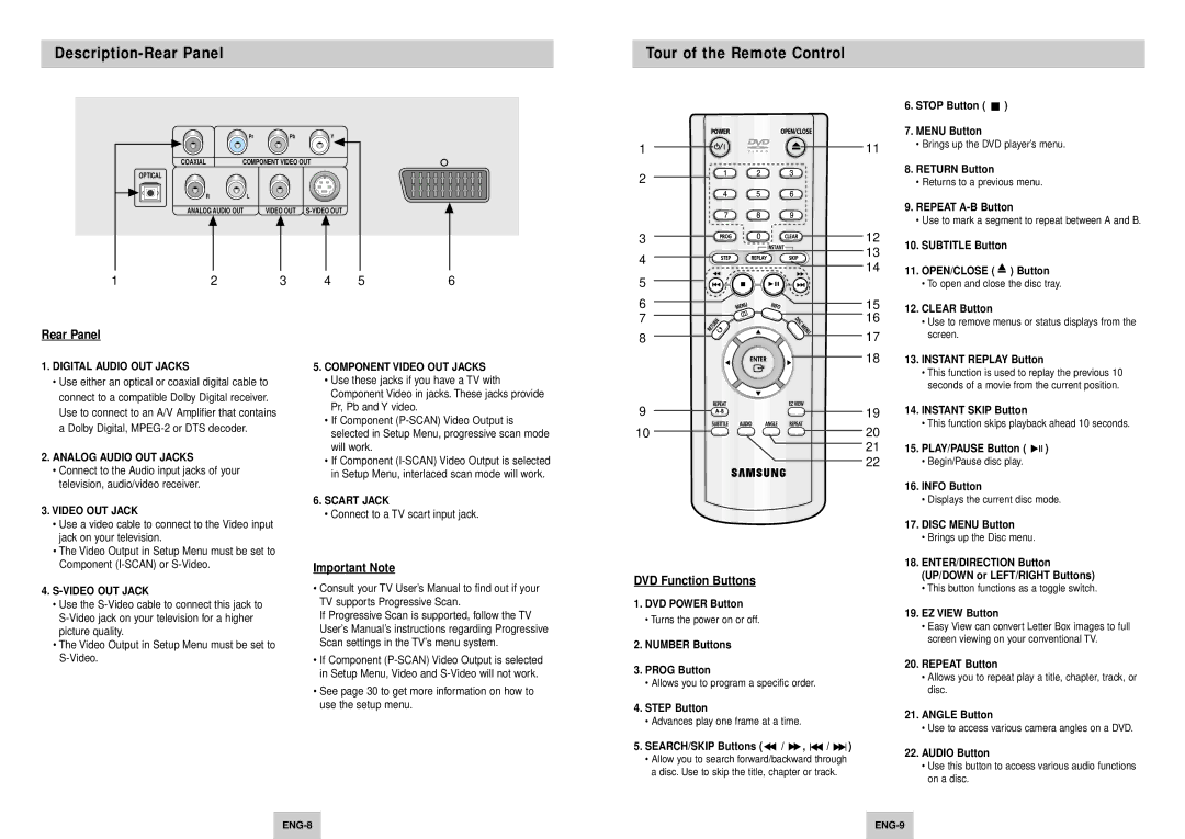 Samsung DVD-P245/XEE manual Description-Rear Panel Tour of the Remote Control, Important Note, DVD Function Buttons 