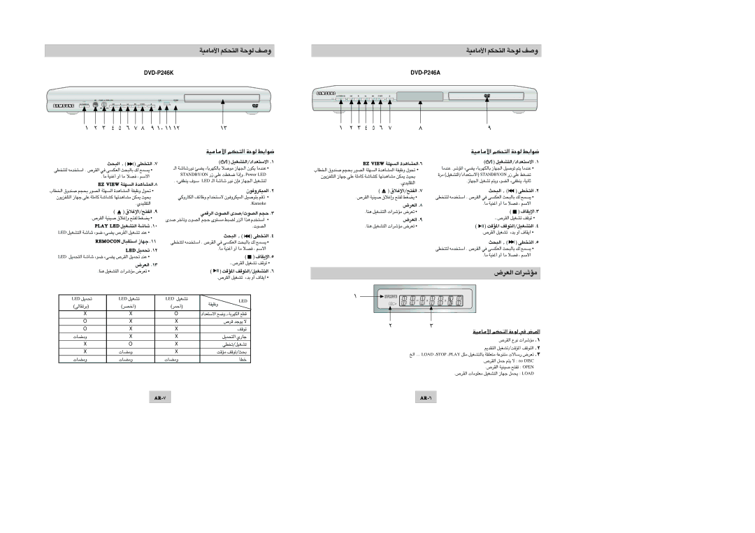 Samsung DVD-P246A/UMG, DVD-P246A/XSG, DVD-P246A/TAW, DVD-P246K/XSG manual ±U±OW« ¿ÇLUÄá ÇèTé ‡dx, «∞Fd÷ ±Rd«‹, ¿Çq, ¿æsëŸ«∞H∑` 