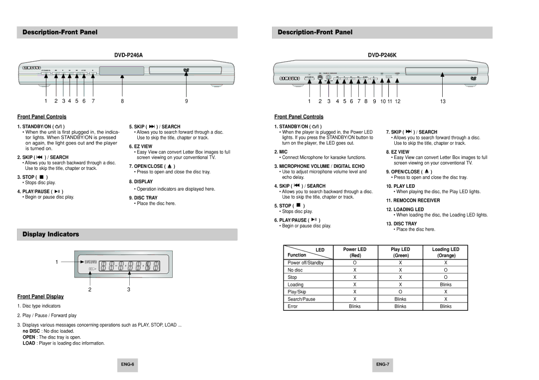 Samsung DVD-P246A/UMG manual Description-Front Panel, Display Indicators, 10 11 Front Panel Controls, Front Panel Display 