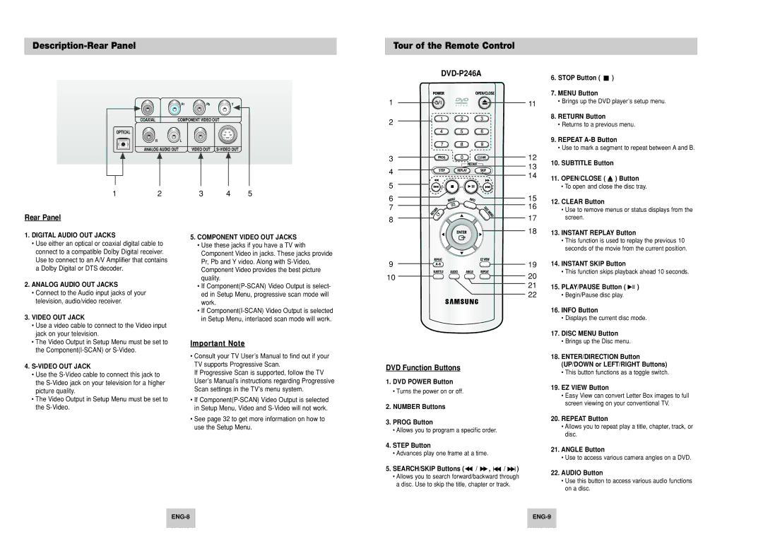 Samsung DVD-P246A/XSG manual Description-Rear Panel Tour of the Remote Control, Important Note, DVD Function Buttons 