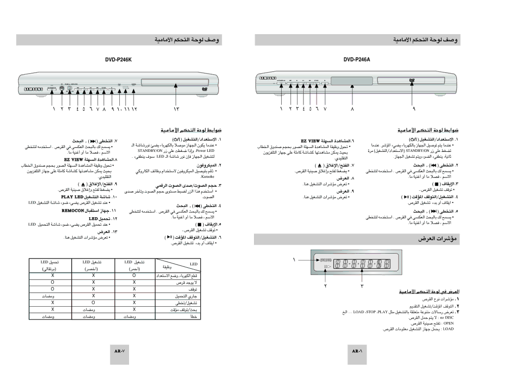 Samsung DVD-P246A/XSG, DVD-P246A/UMG, DVD-P246A/TAW manual ±U±OW« ¿ÇLUÄá ÇèTé ‡dx, 10 11, «∞∂Y \ «∞∑ªDv, ¿Çq 