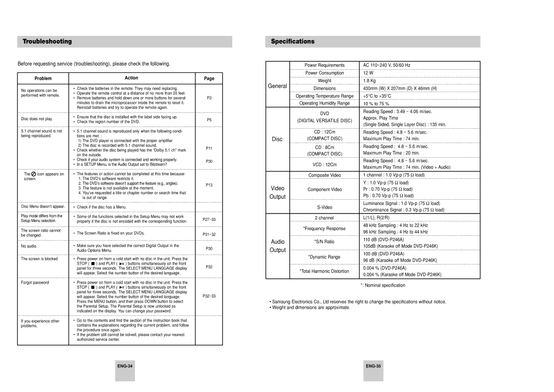 Samsung DVD-P246A/UMG, DVD-P246A/XSG, DVD-P246A/TAW manual Troubleshooting, Specifications, Problem, Action 