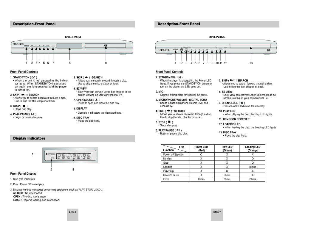 Samsung DVD-P246A/XSG manual Description-Front Panel, Display Indicators, 10 11 Front Panel Controls, Front Panel Display 