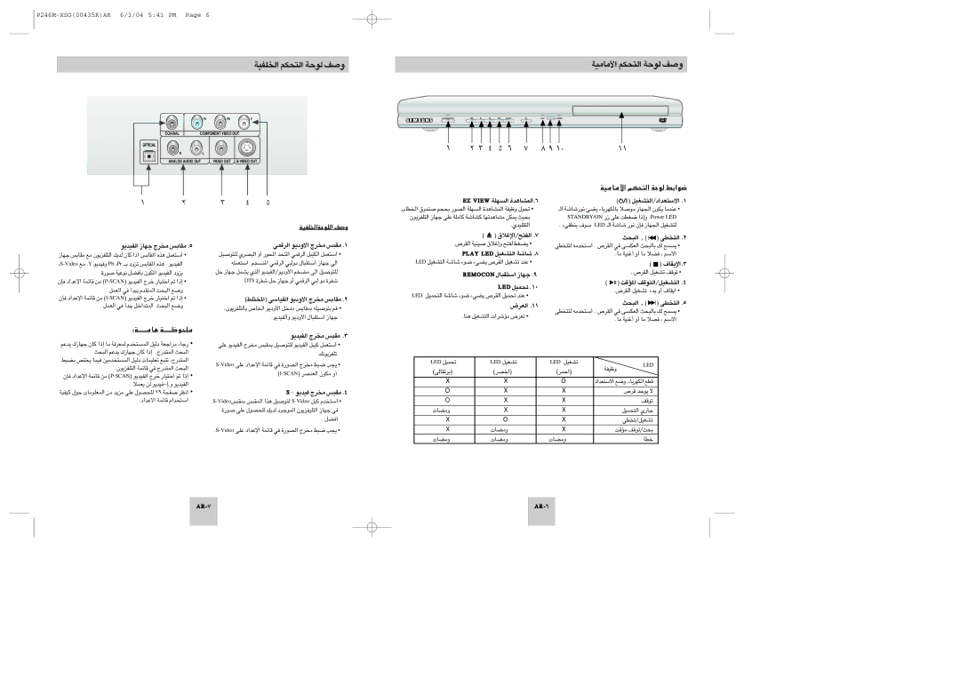 Samsung DVD-P246M/UMG, DVD-P246M/XSG manual ¿ÇXÉwñé ¿ÇLUÄá ÇèTé ‡dx ±U±OW« ¿ÇLUÄá ÇèTé ‡dx, ¿ÇÉèTé¿ÇXÉwñé ‡dx 