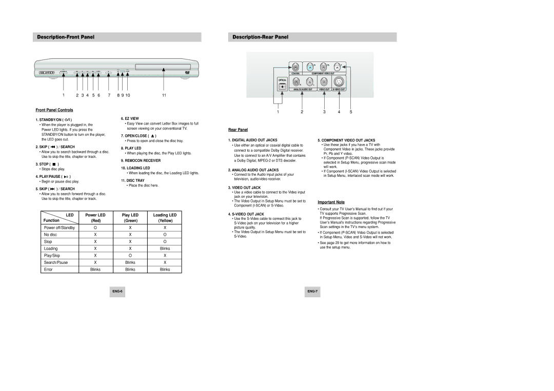 Samsung DVD-P246M/UMG, DVD-P246M/XSG Description-Front Panel Description-Rear Panel, Front Panel Controls, Important Note 