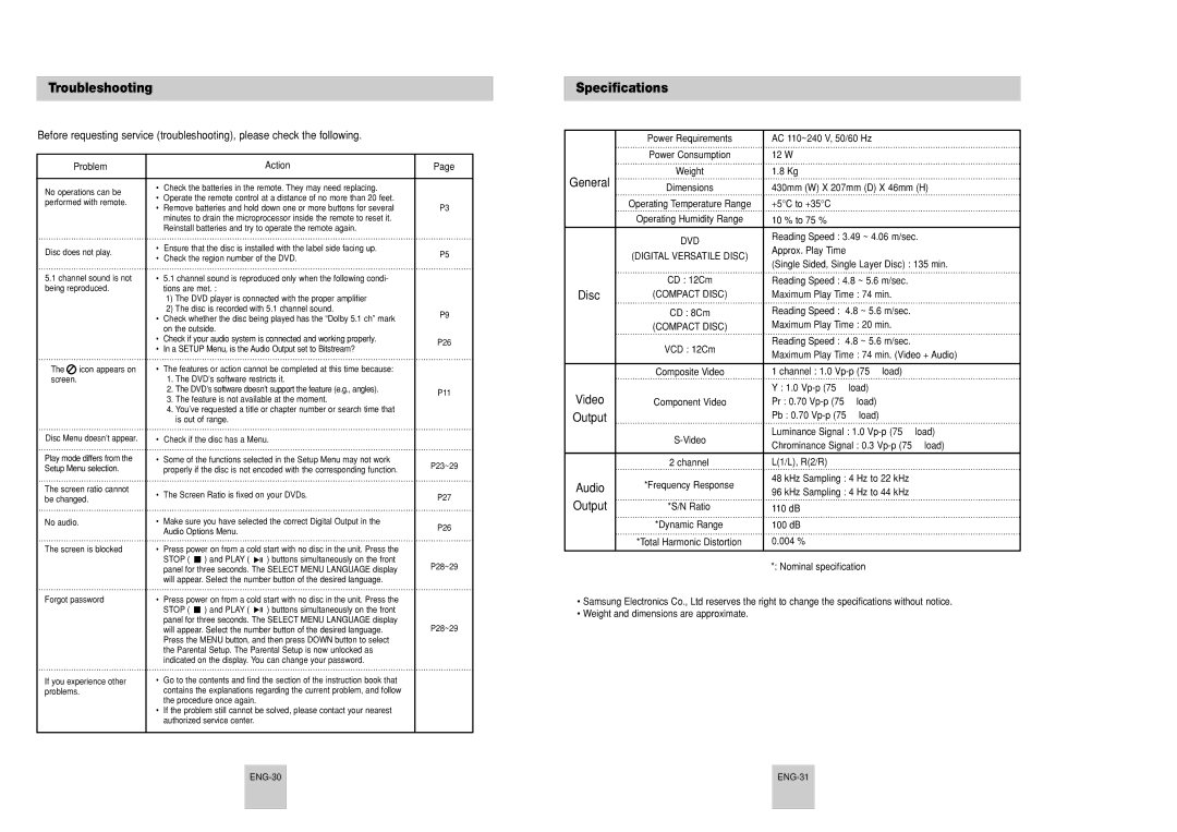 Samsung DVD-P248A, AK68-00435B manual Troubleshooting, Specifications, Problem, Action 