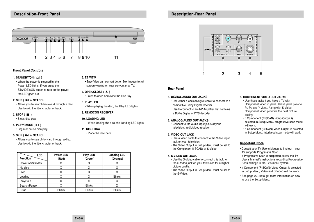 Samsung DVD-P249 manual Description-Front Panel, Description-Rear Panel, Important Note 