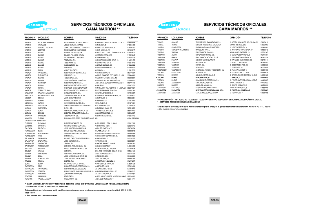 Samsung DVD-P249M/XEC manual SPA-38 SPA-39, Localidad Nombre Dirección Teléfono 