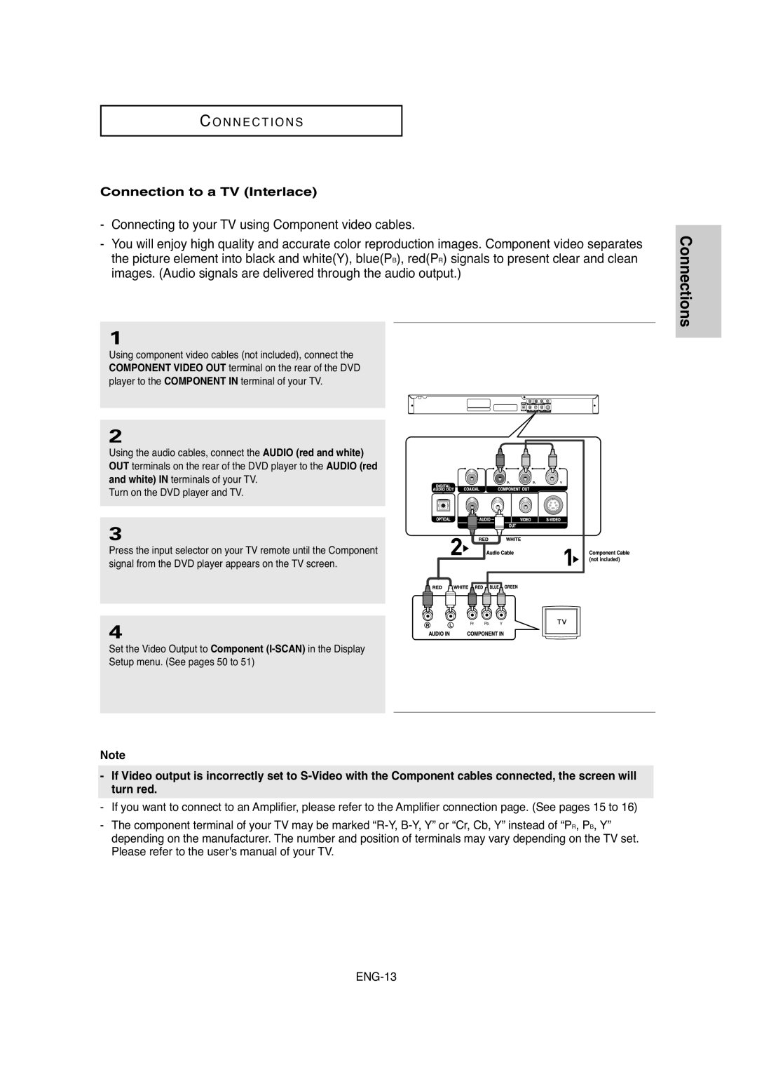 Samsung DVD-P250K/XSG, DVD-P250K/AFR manual Connection to a TV Interlace 