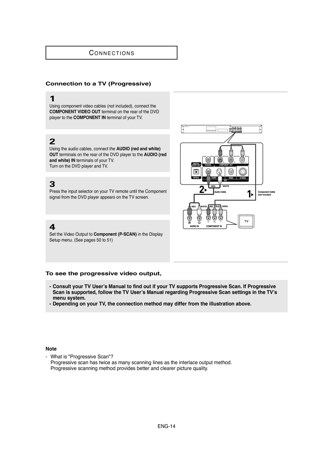 Samsung DVD-P250K/AFR, DVD-P250K/XSG manual Connection to a TV Progressive, What is Progressive Scan? 