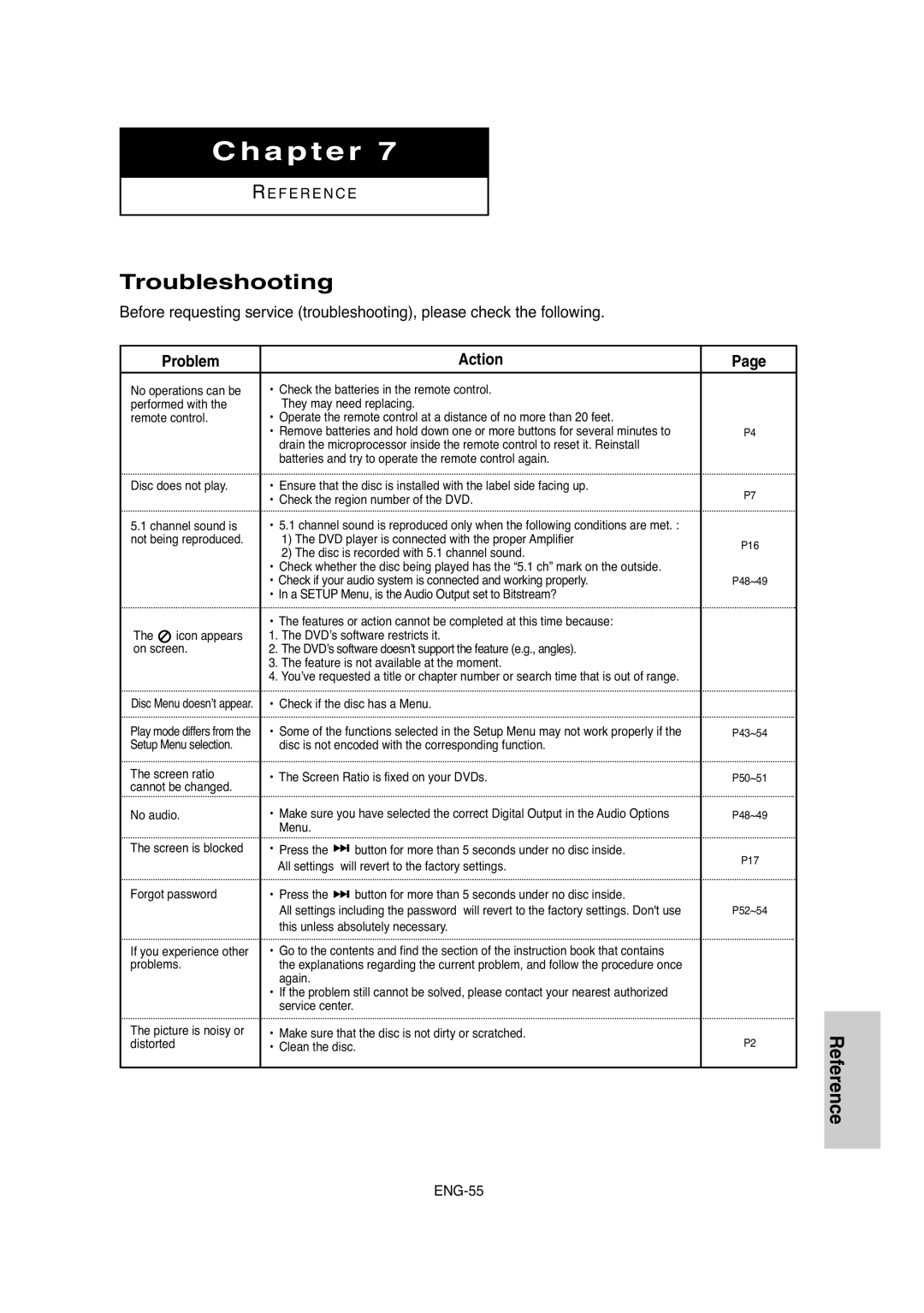 Samsung DVD-P250K/XSG, DVD-P250K/AFR manual Troubleshooting 