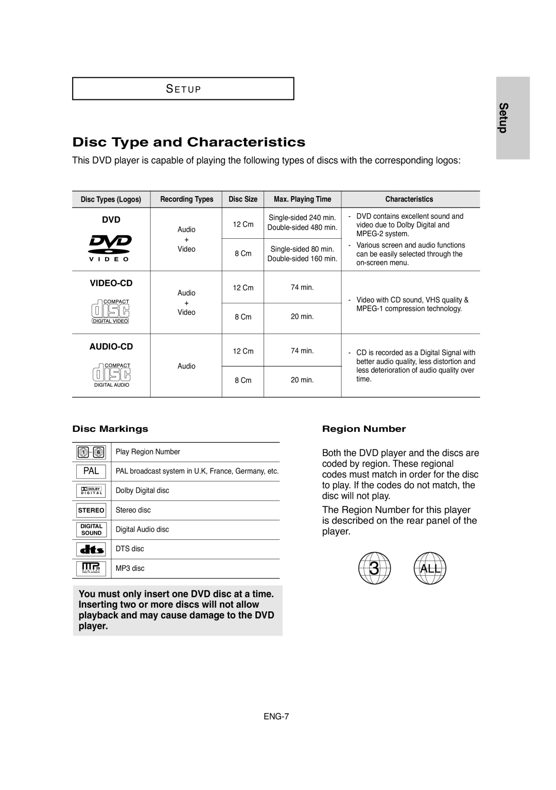 Samsung DVD-P250K/XSG, DVD-P250K/AFR manual Disc Type and Characteristics, Disc Markings, Region Number 