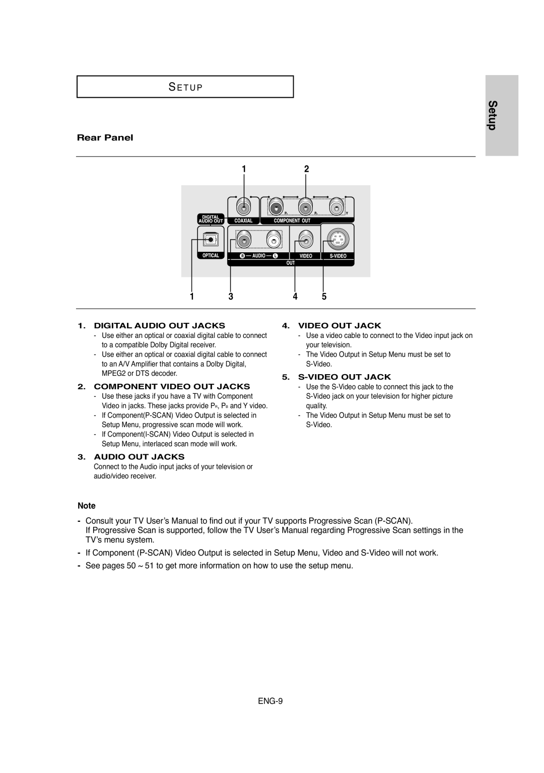 Samsung DVD-P250K/XSG, DVD-P250K/AFR manual Rear Panel, Digital Audio OUT Jacks 