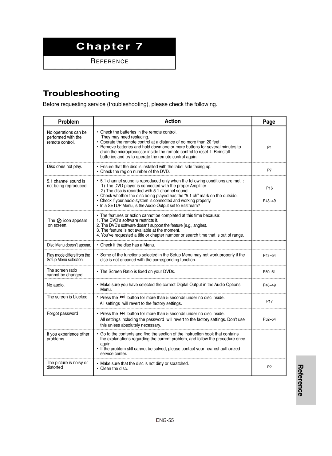 Samsung DVD-P250K/FES, DVD-P250K/XFA, DVD-P250K/AFR manual Troubleshooting, Check if the disc has a Menu, Clean the disc 