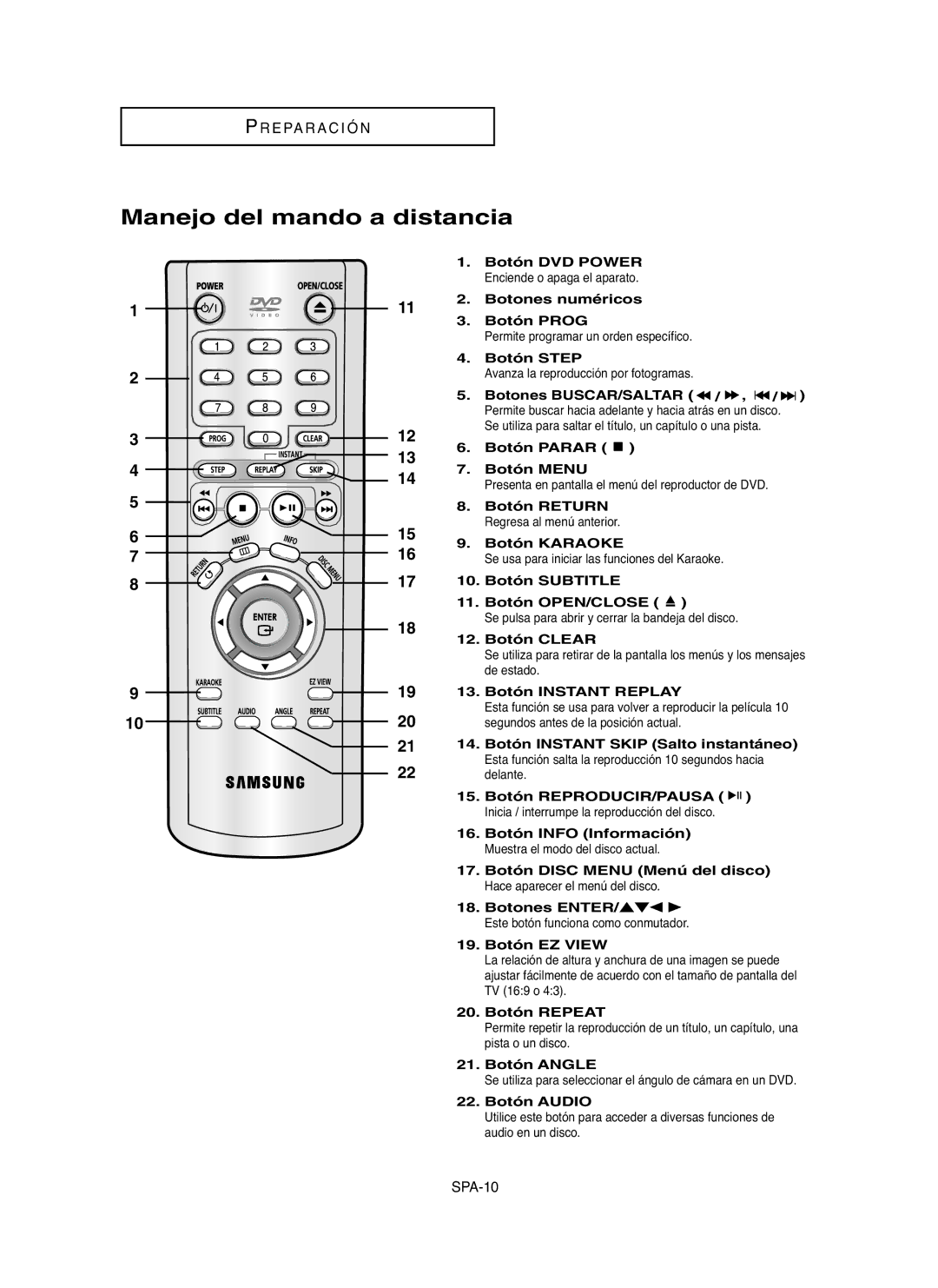 Samsung DVD-P255K, DVD-P250K manual Manejo del mando a distancia 