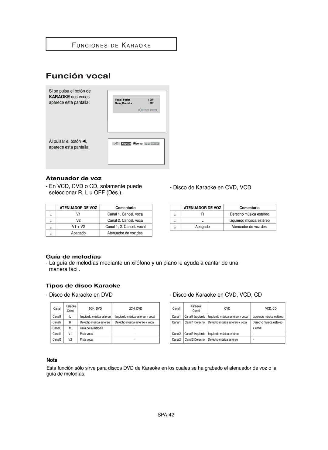Samsung DVD-P255K, DVD-P250K manual Función vocal, Atenuador de voz, Guía de melodías, Tipos de disco Karaoke 