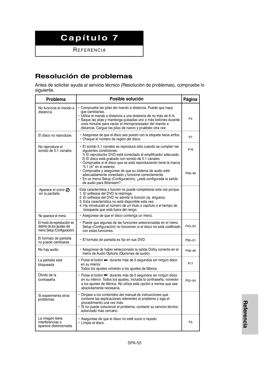 Samsung DVD-P250K, DVD-P255K manual Resolución de problemas, Problema Posible solución Página 