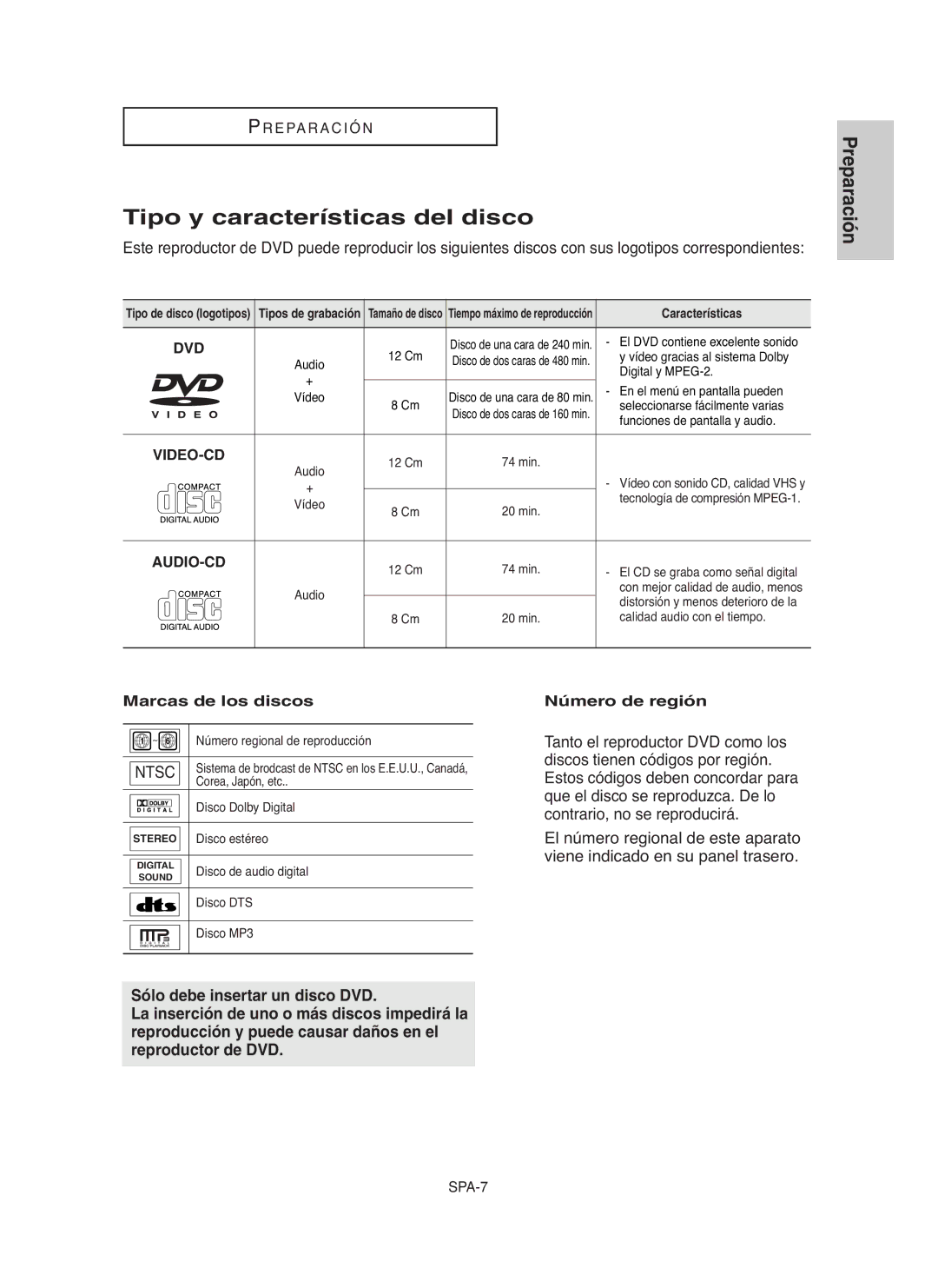 Samsung DVD-P250K, DVD-P255K Tipo y características del disco, Marcas de los discos, Número de región, Características 