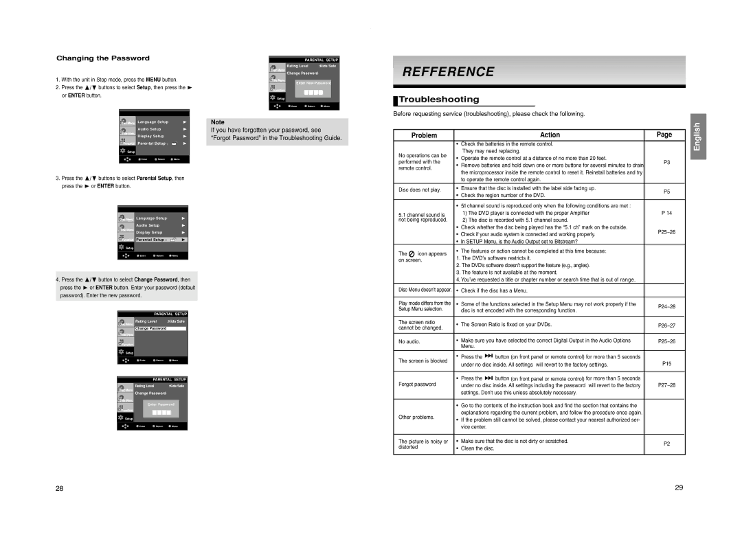 Samsung DVD-P260K manual Refferencece, Troubleshooting, Changing the Password 